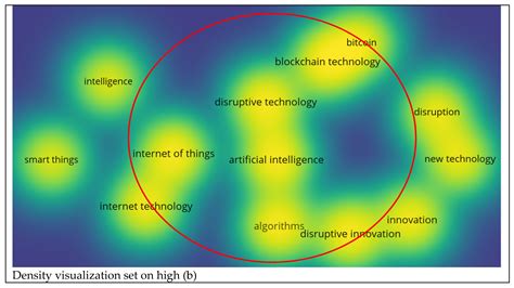 Technologies .